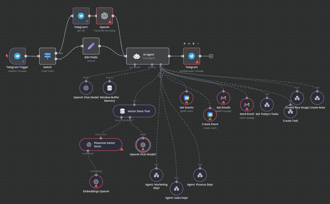 Your Ultimate AI Employee—Work Done, Stress Gone