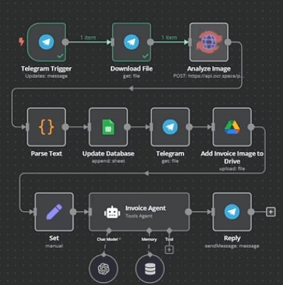 Effortless Invoicing with AI-Powered Automation