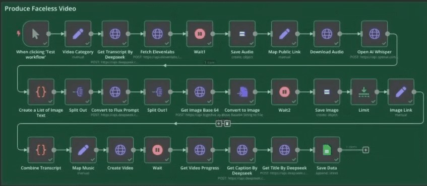 AI-Powered Faceless YouTube Video Creation